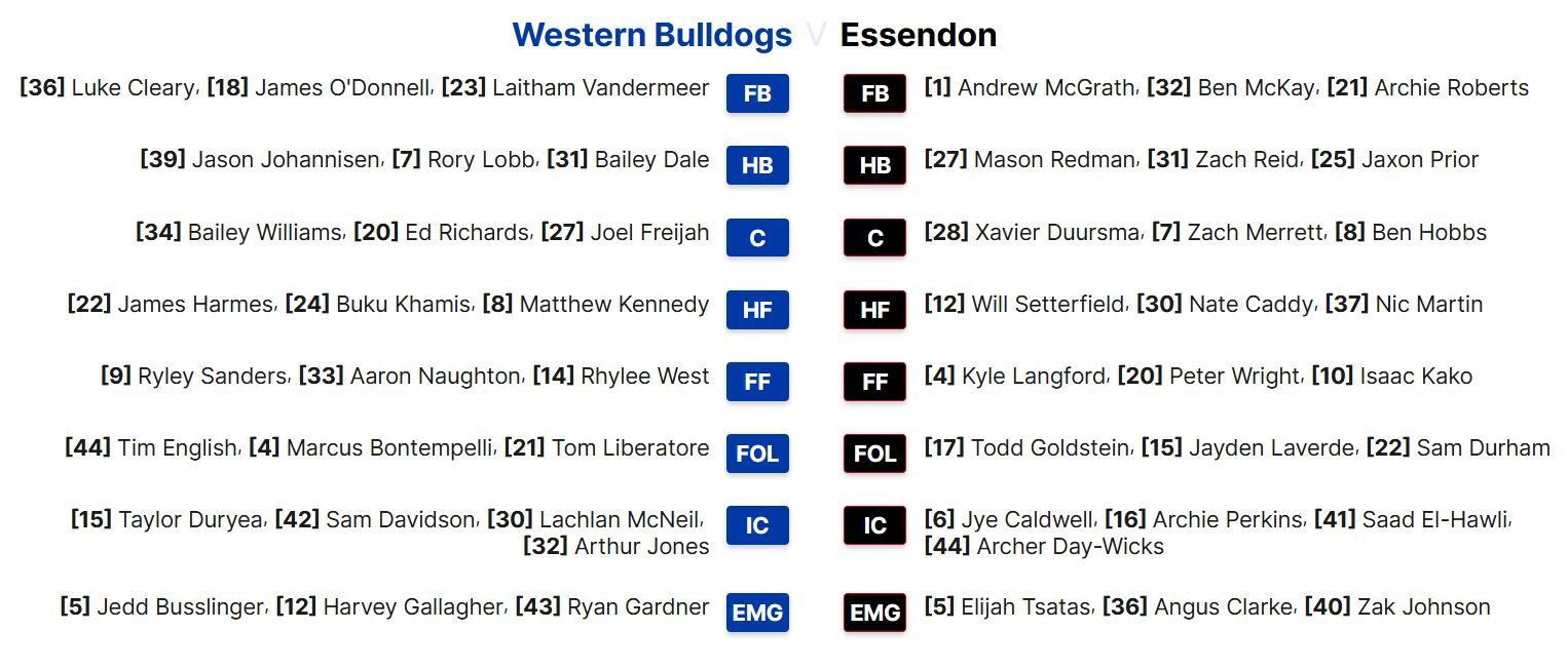 The Western Bulldogs and Essendon line-ups ahead of tonight's clash at Docklands Stadium.